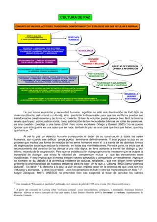 CULTURA DE PAZ
CONJUNTO DE VALORES, ACTITUDES, TRADICIONES, COMPORTAMIENTOS Y ESTILOS DE VIDA QUE REFLEJAN E INSPIRAN:
RESPETO A LA VIDA,
A LOS SERES HUMANOS
Y TODOS LOS DERECHOS HUMANOS
RECONOCIMIENTO DEL DERECHO DE CADA INDIVIDUO A LA LIBERTAD
DE EXPRESION, OPINION E INFORMACION
ADHESION A LOS PRINCIPIOS DE LIBERTAD, JUSTICIA, DEMOCRACIA, TOLERANCIA,
SOLIDARIDAD, COOPERACION, PLURALISMO, DIVERSIDAD CULTURAL, DIÁLOGO
Y ENTENDIMIENTOS ENTRE LAS NACIONES, ENTRE LOS GRUPOS ÉTNICOS,
RELIGIOSOS, CULTURALES Y OTROS, Y ENTRE LOS INDIVIDUOS
PROMOCION DE UNA SOCIEDAD SOLIDARIA QUE PROTEJA LOS DERECHOS DE LOS DÉBILES
MEDIANTE UNA ACCION SOSTENIDA Y A LARGO PLAZO CON MIRAS A UN DESARROLLO
CENTRADO EN EL SER HUMANO Y FUNDADO EN EL APOYO MUTUO
COMPROMISO DE UNA PLENA PARTICIPACION EN EL PROCESO DE ATENDER EQUITATIVAMENTE
LAS NECESIDADES DE DESARROLLO Y PROTECCION DEL MEDIO AMBIENTE A LAS GENERACIONES ACTUALES Y FUTURAS
RECONOCIMIENTO DE LA IGUALDAD DE DERECHOS
Y OPORTUNIDADES DE MUJERES Y HOMBRES
RECHAZO DE LA VIOLENCIA EN TODAS SUS FORMAS
Y EL COMPROMISO DE PREVENIR LOS CONFLICTOS VIOLENTOS
ATACANDO SUS CAUSAS PARA RESOLVER LOS PROBLEMAS
MEDIANTE EL DIÁLOGO Y LA NEGOCIACIÓN
DERECHOS
HUMANOS
NO VIOLENCIA
IGUALDAD
ENTRE
HOMBRES Y MUJERES
LIBERTAD DE EXPRESION,
OPINION E INFORMACION
DESARROLLO
HUMANO
SOSTENIBLE
TOLERANCIA Y SOLIDARIDAD
ENTRE PUEBLOS Y CULTURAS
PARTICIPACION
DEMOCRATICA
La paz como aspiración y necesidad humana significa no sólo una disminución de todo tipo de
violencia (directa, estructural o cultural), sino condición indispensable para que los conflictos puedan ser
transformados creativamente y de forma no violenta. Si bien la solución puede parecer bien fácil, la historia
revela que la paz como justicia social, como satisfacción de las necesidades básicas de todas las personas,
es una cuestión compleja y una tarea difícil. Pero como escribiera Ortega y Gasset (1983) "no se puede
ignorar que si la guerra es una cosa que se hace, también la paz es una cosa que hay que hacer, que hay
que fabricar..."2
.
Al ser la paz un derecho humano corresponde el deber de su construcción a todos los seres
humanos, aun cuando ese edificio jamás pueda terminarse definitivamente. Y esto porque la paz es un
proceso que implica una forma de relación de los seres humanos entre sí y a través de las distintas formas
de organización social que excluye la violencia en todas sus manifestaciones. Por otra parte, se inicia con el
reconocimiento del derecho de los demás a una vida digna, se lleva adelante a través del diálogo y, por
último, necesita de la cooperación. Para que se establezca un diálogo genuino es necesario que se acepte la
necesidad de dialogar, que exista la voluntad de comprensión mutua y que las concesiones sean
equilibradas. Y esto implica que al menos existan valores aceptados y compartidos universalmente. Algo que
no siempre se da, debido a la diversidad existente de culturas, religiones... que nos exigen tener siempre
presente la provisionalidad de nuestras tentativas para no caer en lo que J. Galtung (1990) llama violencia
cultural3
. Es decir: " El derecho a la paz, a vivir en paz, implica cesar en la creencia de que unos son los
virtuosos y acertados, y otros los errados; unos los generosos en todo y otro los menesterosos en todo " (F.
Mayor Zaragoza, 1997). UNESCO ha entendido bien esa exigencia al tratar de conciliar los valores
2
Cita tomada de "En cuanto al pacifismo" publicado en el número de julio de 1938 en la revista The Nineteenth Century.
3
A partir del concepto de Galtung sobre Violencia Cultural como etnocentrismo, jerárquico, y dominante, Francisco Jiménez
Bautista elabora un nuevo concepto de Paz: paz neutra. Léase Jiménez Bautista (1997): Juventud y racismo, Ayuntamiento de
Granada, Granada.
 