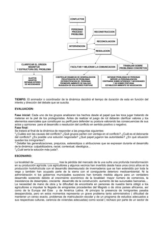 CONFLICTOS
PERSONAS
PROCESO
PROBLEMA
INTERVENCION
RECONSTRUCCION
RECONCILIACION
RESOLUCION
CLARIFICAR EL ORIGEN
MAGNITUD
Y ESTRUCTURA DEL PROBLEMA
FACILITAR Y MEJORAR LA COMUNICACION
TRABAJAR SOBRE
PROBLEMAS CONCRETOS
SUJETOS
ASUNTOS
SEPARAR INTERES
DE NECESIDADES
SEPARAR PROBLEMAS DE PERSONAS
IMPEDIR LA PERSONALIZACION
CENTRARSE SOBRE INTERESES Y NECESIDADES
Y NO SOBRE POSTURAS
ESTABLECER AMBIENTE DE NEGOCIACION
CONTROLAR DINAMICAS DE GENERALIZACION
PROLIFERACION DE PROBLEMAS
ESTEREOTIPACION DE PERSONAS
PROMOVER AMBIENTE DE DIALOGO
BUSQUEDA DE SOLUCIONES POSITIVAS
TIEMPO: El animador o coordinador de la dinámica decidirá el tiempo de duración de esta en función del
interés y dirección del debate que se suscita.
EVALUACION:
Fase inicial: Cada uno de los grupos analizaran los hechos desde el papel que les toca jugar tratando de
meterse en la piel de los protagonistas. Antes de realizar el juego de rol deberán clarificar valores y los
elementos esenciales que constituyen su perfil para defender su postura valorando las consecuencias de sus
actos y opiniones para el desarrollo o resolución del conflicto en sentido positivo o negativo.
Fase final:
Se tratará al final de la dinámica de responder a las preguntas siguientes:
*¿Cuáles son las causas del conflicto? ¿Qué grupos parten con ventaja en el conflicto? ¿Cuál es el detonante
del conflicto? ¿Es posible una solución negociada? ¿Qué papel jugaron las autoridades? ¿En qué situación
quedan los inmigrantes?.
* Detallar las generalizaciones, prejuicios, estereotipos o atribuciones que se expresan durante el desarrollo
de la dinámica: culpabilizadora, racial, contextual, ideológica...
*¿Cuál sería la solución más justa?.
ESCENARIO:
La localidad de ________________ tras la pérdida del mercado de la uva sufre una profunda transformación
en su producción agrícola. Los agricultores y algunos vecinos han invertido desde hace unos cinco años en la
producción hortofrutícola con el desarrollo desmesurado de invernaderos que se han extendido por toda la
vega y también han ocupado parte de la sierra con el consiguiente deterioro medioambiental. Ni la
administración ni los gobiernos municipales sucesivos han tomado medida alguna para un verdadero
desarrollo sostenido debido al crecimiento económico de la localidad: mayor número de comercios, la
inexistencia de desempleo, creciente desarrollo de la construcción, aumento de las sucursales bancarias....
La necesidad de mano de obra y la dificultad de encontrarla en personas de nuestra tierra obligó a los
agricultores a impulsar la llegada de emigrantes procedentes del Magreb o de otros países africanos, así
como de la Europa del Este y de América Latina. Al principio la presencia de inmigrantes pasaba
desapercibida, pero en estos momentos representa un grave problema tanto administrativo ( dificultad de
mantener un censo exacto, problemas de matriculación escolar y de un programa de estudios adecuados a
sus respectivas culturas, carencia de viviendas adecuadas) como social ( rechazo por parte de un sector de
 