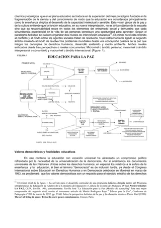 cósmica y ecológica que en el plano educativo se traduce en la superación del viejo paradigma fundado en la
fragmentación de la ciencia y del conocimiento de modo que la educación era considerada principalmente
como la enseñanza dirigida al desarrollo de la capacidad intelectual y sensible. Esta visión global de la paz y
de la cultura entiende que la función educativa, en su nueva interpretación, no es único objetivo de la escuela
sino que su responsabilidad recae en todos los elementos del entramado social y demuestra que cada
circunstancia experiencial en la vida de las personas constituye una oportunidad para aprender. Según el
paradigma holístico se pueden organizar dos niveles de intervención educativa13
. El primer nivel está referido
al conflicto y al modo cómo los agentes sociales tratan de resolverlo. Nivel estrechamente ligado al segundo
ámbito enlazado al modo de resolver los problemas mundiales desde una concepción positiva de la paz que
integre los conceptos de derechos humanos, desarrollo sostenido y medio ambiente. Ambos niveles
enfocados desde tres perspectivas o niveles concurrentes: Micronivel o ámbito personal, mesonivel o ámbito
interpersonal o comunitario y macronivel o ámbito internacional. (Figura 1).
Valores democráticos y finalidades educativas
En ese contexto la educación con vocación universal ha alcanzado un compromiso político
refrendado por la necesidad de la universalización de la democracia. Así si analizamos los documentos
universales de las Naciones Unidas sobre los derechos humanos, en especial los relativos a la esfera de la
enseñanza y la educación, si bien el término "democracia" es de inclusión tardía, ya desde el Congreso
Internacional sobre Educación en Derechos Humanos y en Democracia celebrado en Montreal en marzo de
1993, se proclamará que los valores democráticos son un requisito para el ejercicio efectivo de los derechos
13
El primer nivel de la figura 1, ha servido para el desarrollo curricular de una propuesta didáctica dirigida dentro del Programa
semipresencial de Educación de Adultos de la Consejería de Educación y Ciencia de la Junta de Andalucía (Véase Núcleo temático
LA PAZ, CEJA, Sevilla, 1991; concretamente: Tuvilla José "La Educación para la Paz (Modelo de actuación)" Para una mejor
comprensión del segundo nivel, remito al interesante artículo de Martín Rodríguez Rojo " Educar para la Paz", Cuadernos de
Pedagogía nº 201 de marzo de 1992, pp. 37-40. Sobre la perspectiva holística de la paz y la educación remito a Pierre Weil (1990):
The art of living in peace. Towards a new peace consciousness, Unesco, Paris.
EDUCACION PARA LA PAZ
PRIMER NIVEL
RESOLUCION
DE LOS
CONFLICTOS
MICRO NIVEL
AMBITO PERSONAL
MESONIVEL
AMBITO NACIONAL
MACRONIVEL
AMBITO INTERNACIONAL
GRUPAL
NACIONAL
INTERNACIONAL
VIOLENCIA
NOVIOLENCIA
VIOLENCIA ESTRUCTURAL
JUSTICIA SOCIAL
VIOLACION
RESPETO
DERECHOS HUMANOS
PAZ
GUERRA
AUSENCIA DE GUERRA
PAZ NEGATIVA
NUEVO ORDEN INTERNACIONAL
PAZ POSITIVA
AGRESION DEL
SER HUMANO
ASI MISMO
A LOS DEMAS
A LA NATURALEZA
SEGUNDO NIVEL
PLANO EDUCATIVO
RESPUESTA
A LA PROBLEMATICA
MUNDIAL
ARMONIA
DEL SER
HUMANO
Y SOCIAL
INFORMAR
FORMAR
TRANSFORMAR
CONSIGO MISMO
LA NATURALEZA
EDUCACION COGNITIVO AFECTIVA
Educación en valores
Educacion resolución conflictos
EDUCACION SOCIO-POLITICA
Educacion para el desarme
Educacion comprension internacional
Educacion para el desarrollo
Educacion intercultural
Educacion en derechos humanos
EDUCACION
AMBIENTAL
Educación salud
Educacion consumo
LOS DEMAS
CULTURA
DE LA
PAZ
CULTURA
DE LAS
ARMAS
INVESTIGACION
EDUCACION
ACCION
FUENTE: JOSE TUVILLA RAYO
FIGURA 1
 