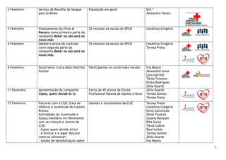 2 Fevereiro    Serviço de Recolha de Sangue       População em geral                     Enf.º
               para Análises                                                             Alexandre Nunes



3 Fevereiro    Visionamento do filme A            25 reclusos da escola do EPCB          Cesaltina Gregório
               Ressaca como primeira parte da
               campanha Beber ou não está na
               nossa mão
4 Fevereiro    Debate e prova de cocktails        25 reclusos da escola do EPCB          Cesaltina Gregório
               como segunda parte da                                                     Teresa Preta
               campanha Beber ou não está na
               nossa mão


8 Fevereiro    Socorrismo: Corta Mato Distrital   Participantes no corta-mato escolar    Iria Moura
               Escolar                                                                   Alexandre Alves
                                                                                         Lara Garrido
                                                                                         Tânia Teixeira
                                                                                         Elvira Rodrigues
                                                                                         Zélia Duarte
11 Fevereiro   Apresentação da campanha:          Cerca de 45 alunos da Escola           Zélia Duarte
               Copos, quem decide és tu           Profissional Raiana de Idanha-a-Nova   Teresa Gomes
                                                                                         Teresa Preta
15 Fevereiro   Parceria com a CIJE: Casa de       Utentes e funcionários da CIJE         Teresa Preta
               Infância e Juventude de Castelo                                           Cesaltina Gregório
               Branco                                                                    Nuno Conceição
               Actividades da Juventude e                                                Sónia Tavares
               Espaço Solidário em Movimento                                             Susana Marques
               com as crianças e Jovens da                                               Rita Sousa
               CIJE:                                                                     Tânia Cabral
               - Copos quem decide és tu!                                                Raul Leitão
               - A brincar e a jogar descore                                             Teresa Gomes
               como te alimentar!                                                        Zélia Duarte
               - Sessão de Sensibilização sobre                                          Iria Moura
                                                                                                              5 
 