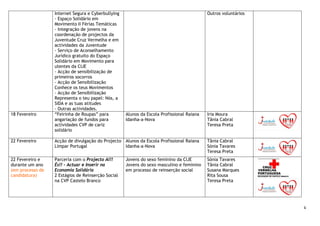Internet Segura e Cyberbullying                                          Outros voluntários
                  - Espaço Solidário em
                  Movimento II Férias Temáticas
                  - Integração de jovens na
                  coordenação de projectos da
                  Juventude Cruz Vermelha e em
                  actividades da Juventude
                  - Serviço de Aconselhamento
                  Jurídico gratuito do Espaço
                  Solidário em Movimento para
                  utentes da CIJE
                  - Acção de sensibilização de
                  primeiros socorros
                  - Acção de Sensibilização
                  Conhece os teus Movimentos
                  - Acção de Sensibilização
                  Representa o teu papel: Nós, a
                  SIDA e as tuas atitudes
                  - Outras actividades.
18 Fevereiro      “Feirinha de Roupas” para         Alunos da Escola Profissional Raiana   Iria Moura
                  angariação de fundos para         Idanha-a-Nova                          Tânia Cabral
                  actividades CVP de cariz                                                 Teresa Preta
                  solidário

22 Fevereiro      Acção de divulgação do Projecto Alunos da Escola Profissional Raiana     Tânia Cabral
                  Limpar Portugal                 Idanha-a-Nova                            Sónia Tavares
                                                                                           Teresa Preta
22 Fevereiro e    Parceria com o Projecto Ai!!      Jovens do sexo feminino da CIJE        Sónia Tavares
durante um ano    És!! – Actuar e Inserir na        Jovens do sexo masculino e feminino    Tânia Cabral
(em processo de   Economia Solidária                em processo de reinserção social       Susana Marques
candidatura)      2 Estágios de Reinserção Social                                          Rita Sousa
                  na CVP Castelo Branco                                                    Teresa Preta




                                                                                                                6 
 
