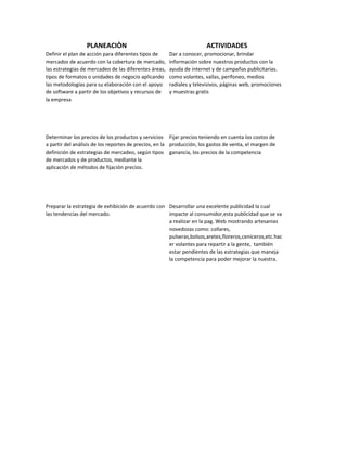 PLANEACIÒN                                          ACTIVIDADES
Definir el plan de acción para diferentes tipos de     Dar a conocer, promocionar, brindar
mercados de acuerdo con la cobertura de mercado,       información sobre nuestros productos con la
las estrategias de mercadeo de las diferentes áreas,   ayuda de internet y de campañas publicitarias.
tipos de formatos o unidades de negocio aplicando      como volantes, vallas, perifoneo, medios
las metodologías para su elaboración con el apoyo      radiales y televisivos, páginas web, promociones
de software a partir de los objetivos y recursos de    y muestras gratis
la empresa




Determinar los precios de los productos y servicios Fijar precios teniendo en cuenta los costos de
a partir del análisis de los reportes de precios, en la producción, los gastos de venta, el margen de
definición de estrategias de mercadeo, según tipos ganancia, los precios de la competencia
de mercados y de productos, mediante la
aplicación de métodos de fijación precios.




Preparar la estrategia de exhibición de acuerdo con Desarrollar una excelente publicidad la cual
las tendencias del mercado.                         impacte al consumidor,esta publicidad que se va
                                                    a realizar en la pag. Web mostrando artesanias
                                                    novedozas como: collares,
                                                    pulseras,bolsos,aretes,floreros,ceniceros,etc.hac
                                                    er volantes para repartir a la gente, también
                                                    estar pendientes de las estrategias que maneja
                                                    la competencia para poder mejorar la nuestra.
 