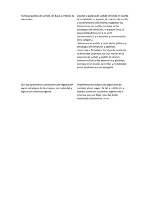 Formular política de surtido con base a criterios de   Diseñar la política de surtido teniendo en cuenta
la empresa                                             la rentabilidad, el espacio, la rotación del surtido
                                                       y las dimensiones del mismo, establecer las
                                                       dimensiones del surtido con base en las
                                                       estrategias de exhibición, el espacio físico, la
                                                       disponibilidad financiera, el perfil
                                                       socioeconómico y el volumen y concentración
                                                       de la categoría.
                                                        Seleccionar el surtido a partir de las políticas y
                                                       estrategias de exhibición y objetivos
                                                       comerciales. Considerar los tipos de productos,
                                                       la diversidad de productos y las marcas en la
                                                       selección de surtido y gestión de stocks(
                                                       inventario).Utilizar las estanterías y góndolas,
                                                       con base en el análisis de ventas y rentabilidad
                                                       en los productos en una categoría.




Fijar los parámetros y condiciones de negociación      Implementar facilidades de pago como de
según estrategias de la empresa, normatividad y        contado, al por mayor, de tal a crédito etc. y
legislación comercial vigente.                         mostrar cómo son las normas vigentes de la
                                                       empresa para asi dejar todas las dudas
                                                       inquietudes totalmente claras.
 