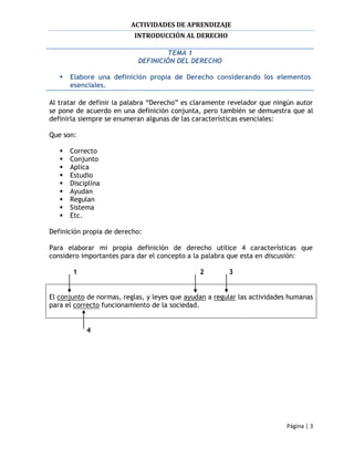 ACTIVIDADES DE APRENDIZAJE
                          INTRODUCCIÓN AL DERECHO

                                   TEMA 1
                           DEFINICIÓN DEL DERECHO

      Elabore una definición propia de Derecho considerando los elementos
       esenciales.

Al tratar de definir la palabra “Derecho” es claramente revelador que ningún autor
se pone de acuerdo en una definición conjunta, pero también se demuestra que al
definirla siempre se enumeran algunas de las características esenciales:

Que son:

      Correcto
      Conjunto
      Aplica
      Estudio
      Disciplina
      Ayudan
      Regulan
      Sistema
      Etc.

Definición propia de derecho:

Para elaborar mi propia definición de derecho utilice 4 características que
considero importantes para dar el concepto a la palabra que esta en discusión:

        1                                      2        3


El conjunto de normas, reglas, y leyes que ayudan a regular las actividades humanas
para el correcto funcionamiento de la sociedad.


            4




                                                                          Página | 3
 