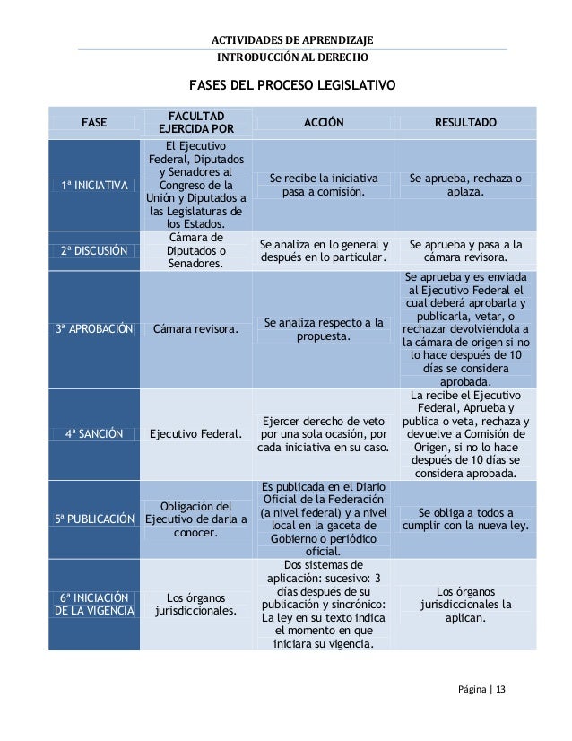 Actividades Introducción al Derecho