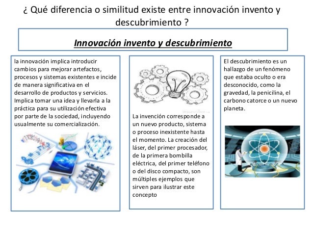 Actividades de aprendizaje