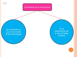 Importancia de la introduccion
Es importante ya
que es la entrada
al tema del trabajo
Es la
presentación de
lo que el trabajo
contiene
1. 1
 