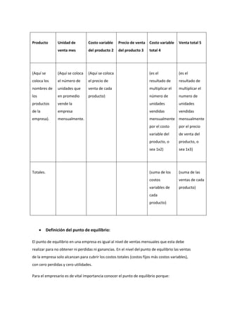 Producto         Unidad de         Costo variable    Precio de venta   Costo variable    Venta total 5
                 venta mes         del producto 2    del producto 3    total 4




(Aquí se         (Aquí se coloca   (Aquí se coloca                     (es el            (es el
coloca los       el número de      el precio de                        resultado de      resultado de
nombres de       unidades que      venta de cada                       multiplicar el    multiplicar el
los              en promedio       producto)                           número de         numero de
productos        vende la                                              unidades          unidades
de la            empresa                                               vendidas          vendidas
empresa).        mensualmente.                                         mensualmente mensualmente
                                                                       por el costo      por el precio
                                                                       variable del      de venta del
                                                                       producto, o       producto, o
                                                                       sea 1x2)          sea 1x3)




Totales.                                                               (suma de los      (suma de las
                                                                       costos            ventas de cada
                                                                       variables de      producto)
                                                                       cada
                                                                       producto)




           Definición del punto de equilibrio:

El punto de equilibrio en una empresa es igual al nivel de ventas mensuales que esta debe
realizar para no obtener ni perdidas ni ganancias. En el nivel del punto de equilibrio las ventas
de la empresa solo alcanzan para cubrir los costos totales (costos fijos más costos variables),
con cero perdidas y cero utilidades.

Para el empresario es de vital importancia conocer el punto de equilibrio porque:
 