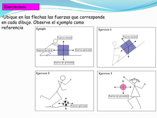Ejercitemos 
•Ubique en las flechas las fuerzas que corresponde 
en cada dibujo. Observe el ejemplo como 
referencia 
 