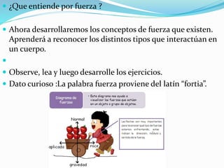  ¿Que entiende por fuerza ? 
 Ahora desarrollaremos los conceptos de fuerza que existen. 
Aprenderá a reconocer los distintos tipos que interactúan en 
un cuerpo. 
 
 Observe, lea y luego desarrolle los ejercicios. 
 Dato curioso :La palabra fuerza proviene del latín “fortia”. 
 