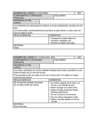 NOMBRE DEL JUEGO LA BALANZA
003
EQUILIBRIO
COMPONENTE O CAPACIDAD
PRINCIPAL
DESARROLLO DEL
JUEGO
Los miembros de cada pareja se colocan a la par sosteniendo una palo con los
pies.
Los niños saltan coordinadamente para llevar el palo desde un sitio a otro sin
que se caiga al suelo.
REGLAS BÁSICAS
VARIANTES
• Transportar el palo sobre los
hombros, espaldas, etc.
• Cambiar el objeto del juego.
MATERIAL
Palos

NOMBRE DEL JUEGO EL PASEO DEL ARO
COMPONENTE O CAPACIDAD
EQUILIBRIO
PRINCIPAL
DESARROLLO DEL
JUEGO

004

Los niños, colocados en círculo, estarán tomados de la mano y tendrán un aro
sobre el brazo de un niño del circulo.
Tras la señal se han de pasar el aro de un niño a otro, sin soltar en ningún
momento las manos.
REGLAS BÁSICAS
VARIANTES
No se permite cambiar de puesto
• Los niños cogidos de la mano, en
No se debe soltar las manos
círculo y uno detrás de otro
• Hacer el juego con varios aros
• Hacer el juego partiendo desde
distintas posiciones
• Con el círculo en movimiento
• Con los niños colocados en fila
• Utilizar cuerdas atadas en forma
circular
MATERIAL
Aros hula hula

 