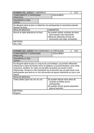 NOMBRE DEL JUEGO LABERINTO
COMPONENTE O CAPACIDAD
PRINCIPAL

013
EQUILIBRIO

DESARROLLO DEL
JUEGO
Se dibujará sobre el piso un laberinto, los participantes lo recorrerán pisando
siempre la línea.
REGLAS BÁSICAS
VARIANTES
Nunca se debe abandonar la línea
Se pueden utilizar nombres de sitios
para hacerlo más interesante
Utilizando diferentes formas de
locomoción (de cojito, brincando)
MATERIAL
Gis o tiza

NOMBRE DEL JUEGO RECORRIENDO LA FORTALEZA
EQUILIBRIO
COMPONENTE O CAPACIDAD
PRINCIPAL

014

DESARROLLO DEL
JUEGO
Se dibujará sobre el piso un croquis de una fortaleza, se pondrán diferentes
estaciones o sitios de interés como el calabozo, el puente levadizo, torre norte,
el granero, etcétera. En cada una de ellas se pedirá una acción motriz
relacionada. Aunque lo más importante es el recorrido que se pide hacer a los
participantes que será en un con dos puntos de apoyo solamente (un pie y una
mano)
REGLAS BÁSICAS
Todos deben pasar de uno en uno
Se pueden dibujar otros sitios de
acuerdo al interés de los
participantes
Se pueden formar grupos pequeños
para el recorrido
MATERIAL
Ninguno

 