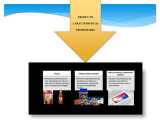 PRODUCTO
CARACTERISTICAS
PROPIEDADES
 