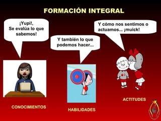 HABILIDADES Y también lo que podemos hacer... ACTITUDES Y cómo nos sentimos o actuamos... ¡muick! CONOCIMIENTOS     FORMACIÓN INTEGRAL  ¡Yupi!, Se evalúa lo que sabemos! 