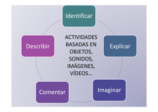 Identificar


            ACTIVIDADES
Describir   BASADAS EN        Explicar
              OBJETOS,
              SONIDOS,
             IMÁGENES,
              VÍDEOS…


    Comentar              Imaginar
 