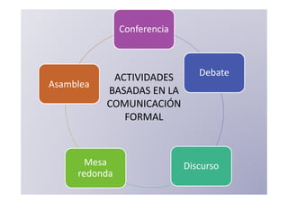 Conferencia



            ACTIVIDADES         Debate
Asamblea
           BASADAS EN LA
           COMUNICACIÓN
              FORMAL



       Mesa                  Discurso
     redonda
 