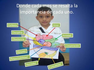 Donde cada mes se resalta la
        importancia de cada uno.

Cortesía               Amor


    Disciplina
                              Amistad
    Obediencia

                                Cooperación
 