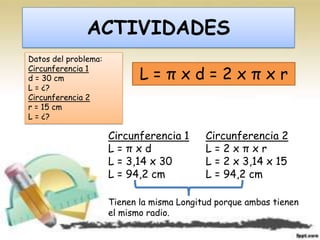 ACTIVIDADES
Datos del problema:

                             L=πxd=2xπxr
Circunferencia 1
d = 30 cm
L = ¿?
Circunferencia 2
r = 15 cm
L = ¿?

                      Circunferencia 1      Circunferencia 2
                      L=πxd                 L=2xπxr
                      L = 3,14 x 30         L = 2 x 3,14 x 15
                      L = 94,2 cm           L = 94,2 cm

                      Tienen la misma Longitud porque ambas tienen
                      el mismo radio.
 