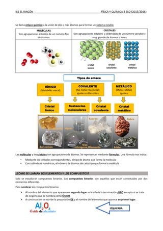 IES EL RINCÓN FÍSICA Y QUÍMICA 3 ESO (2015/2016)
Se llama enlace químico a la unión de dos o más átomos para formar un sistema estable
MOLÉCULAS
Son agrupaciones estables de un número fijo
de átomos
CRISTALES
Son agrupaciones estables y ordenadas de un número variable y
muy grande de átomos o iones
Las moléculas y los cristales son agrupaciones de átomos. Se representan mediante fórmulas. Una fórmula nos indica:
• Mediante los símbolos correspondientes, el tipo de átomo que forma la molécula.
• Con subíndices numéricos, el número de átomos de cada tipo que forma la molécula
¿CÓMO SE LLAMAN LOS ELEMENTOS Y LOS COMPUESTOS?
Solo se estudiarán compuestos binarios. Los compuestos binarios son aquellos que están constituidos por dos
elementos diferentes.
Para nombrar los compuestos binarios:
 Al nombre del elemento que aparece en segundo lugar se le añade la terminación -URO excepto si se trata
de oxígeno que se nombra como ÓXIDO.
 A continuación se escribe la preposición DE y el nombre del elemento que aparece en primer lugar.
cristal
iónico
cristal
covalente
cristal
metálico
Óxido de aluminio
IZQUIERDA
Tipos de enlace
IÓNICO
(Metal+No metal)
COVALENTE
(No metal+No metal)
Iguales o diferentes
METÁLICO
(Metal+Metal)
iguales
Cristal
iónico
Sustancias
moleculares
Cristal
covalente
Cristal
metálico
 