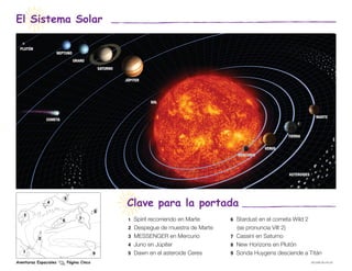 El Sistema Solar

  plutón
                       neptuno
                                 urano
                                                 saturno

                                                           júpiter




                                                                      sol


                                                                                                                                     marte
               cometa



                                                                                                                     tierra


                                                                                                            venus
                                                                                                 mercurio



                                                                                                                     Asteroides




                                                           Clave para la portada
                          5
               4

                                             8
   3
                         6          7                       1   Spirit recorriendo en Marte    6 Stardust en el cometa Wild 2
                                                            2   Despegue de muestra de Marte     (se pronuncia Vilt 2)
           2                                                3   MESSENGER en Mercurio          7 Cassini en Saturno
                                                            4   Juno en Júpiter                8 New Horizons en Plutón
   1                                         9              5   Dawn en el asteroide Ceres     9 Sonda Huygens desciende a Titán
Aventuras Espaciales          Página Cinco                                                                                        EW-2008-09-018-JPL
 