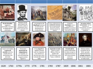 1620 1763 1770s 1773 1776 1781 1783 1787 1829 1846 1861 1865
Paz de Versalles:
Inglaterra,
derrotada, reconoce
la independ...