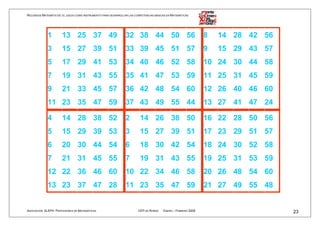 RECURSOS MATEMÁTICOS: EL JUEGO COMO INSTRUMENTO PARA DESARROLLAR LAS COMPETENCIAS BÁSICAS EN MATEMÁTICAS




             1        13 25 37 49                              32 38 44 50 56                                 8   14 28 42 56
             3        15 27 39 51                              33 39 45 51 57                                 9   15 29 43 57
             5        17 29 41 53                              34 40 46 52 58                                 10 24 30 44 58
             7        19 31 43 55                              35 41 47 53 59                                 11 25 31 45 59
             9        21 33 45 57                              36 42 48 54 60                                 12 26 40 46 60
             11 23 35 47 59                                    37 43 49 55 44                                 13 27 41 47 24

             4        14 28 38 52                              2        14 26 38 50                           16 22 28 50 56
             5        15 29 39 53                              3        15 27 39 51                           17 23 29 51 57
             6        20 30 44 54                              6        18 30 42 54                           18 24 30 52 58
             7        21 31 45 55                              7        19 31 43 55                           19 25 31 53 59
             12 22 36 46 60                                    10 22 34 46 58                                 20 26 48 54 60
             13 23 37 47 28                                    11 23 35 47 59                                 21 27 49 55 48


ASOCIACIÓN ALEPH PROFESORES DE MATEMÁTICAS                             CEP DE RONDA    ENERO – FEBRERO 2008                     23
 