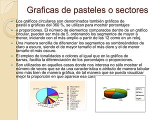 Graficas de pasteles o sectoresLos gráficos circulares son denominados también gráficos de pastel o gráficas del 360 %, se utilizan para mostrar porcentajes y proporciones. El número de elementos comparados dentro de un gráfico circular, pueden ser más de 5, ordenando los segmentos de mayor a menor, iniciando con el más amplio a partir de las 12 como en un reloj.Una manera sencilla de diferenciar los segmentos es sombreándolos de claro a oscuro, siendo el de mayor tamaño el más claro y el de menor tamaño el más oscuro.El empleo de tonalidades o colores al igual que en la gráfica de barras, facilita la diferenciación de los porcentajes o proporciones.Son utilizados en aquellos casos donde nos interesa no sólo mostrar el número de veces que se da una característica o atributo de manera tabular sino más bien de manera gráfica, de tal manera que se pueda visualizar mejor la proporción en que aparece esa característica respecto del total.