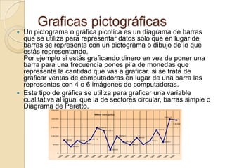 Graficas pictográficasUn pictograma o gráfica picotica es un diagrama de barras que se utiliza para representar datos solo que en lugar de barras se representa con un pictograma o dibujo de lo que estás representando.Por ejemplo si estás graficando dinero en vez de poner una barra para una frecuencia pones pila de monedas que represente la cantidad que vas a graficar. si se trata de graficar ventas de computadoras en lugar de una barra las representas con 4 o 6 imágenes de computadoras.Este tipo de gráfica se utiliza para graficar una variable cualitativa al igual que la de sectores circular, barras simple o Diagrama de Paretto.