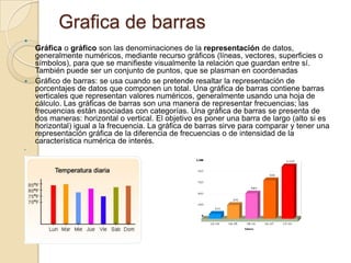 Grafica de barrasGráfica o gráfico son las denominaciones de la representación de datos, generalmente numéricos, mediante recurso gráficos (líneas, vectores, superficies o símbolos), para que se manifieste visualmente la relación que guardan entre sí. También puede ser un conjunto de puntos, que se plasman en coordenadasGráfico de barras: se usa cuando se pretende resaltar la representación de porcentajes de datos que componen un total. Una gráfica de barras contiene barras verticales que representan valores numéricos, generalmente usando una hoja de cálculo. Las gráficas de barras son una manera de representar frecuencias; las frecuencias están asociadas con categorías. Una gráfica de barras se presenta de dos maneras: horizontal o vertical. El objetivo es poner una barra de largo (alto si es horizontal) igual a la frecuencia. La gráfica de barras sirve para comparar y tener una representación gráfica de la diferencia de frecuencias o de intensidad de la característica numérica de interés.