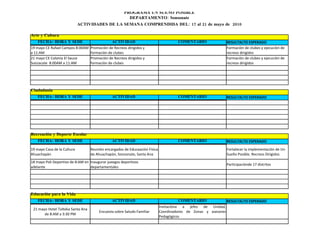 PROGRAMA UN SUEÑO POSIBLE
                                                 DEPARTAMENTO: Sonsonate
                             ACTIVIDADES DE LA SEMANA COMPRENDIDA DEL: 17 al 21 de mayo de 2010

Arte y Cultura
    FECHA- HORA Y SEDE                         ACTIVIDAD                              COMENTARIO                 RESULTALTO ESPERADO
19 mayo CE Rafael Campos 8:00AM    Promociòn de Recreos dirigidos y                                              Formaciòn de clubes y ejecuciòn de
a 11:AM                            formaciòn de clubes                                                           recreos dirigidos
21 mayo CE Colonia El Sauce        Promociòn de Recreos dirigidos y                                              Formaciòn de clubes y ejecuciòn de
Sonzacate 8:00AM a 11:AM           formaciòn de clubes                                                           recreos dirigidos




Ciudadanía
    FECHA- HORA Y SEDE                         ACTIVIDAD                              COMENTARIO                 RESULTALTO ESPERADO




Recreación y Deporte Escolar
    FECHA- HORA Y SEDE                         ACTIVIDAD                              COMENTARIO                 RESULTALTO ESPERADO
19 mayo Casa de la Cultura         Reuniòn encargados de Educaaciòn Física                                       Fortalecer la implementaciòn de Un
Ahuachapàn                         de Ahuachapàn, Sonsonate, Santa Ana                                           Sueño Posible. Recreos Dirigidos
18 mayo Poli Deportivo de 8:AM en Inaugurar jueegos deportivos
                                                                                                                 Participaciònde 17 distritos
adelante                          departamentales




Educación para la Vida
    FECHA- HORA Y SEDE                         ACTIVIDAD                              COMENTARIO                 RESULTALTO ESPERADO
                                                                             Invitaciòna a jefes de Unidad,
 21 mayo Hotel Tolteka Santa Ana
                                        Encuesta sobre Saludo Familiar       Coordinadores de Zonas y asesores
       de 8:AM a 3:30 PM
                                                                             Pedagògicos
 