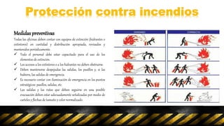 Medidas preventivas
Todas las oficinas deben contar con equipos de extinción (hidrantes o
extintores) en cantidad y distribución apropiada, revisados y
mantenidos periódicamente.
 Todo el personal debe estar capacitado para el uso de los
elementos de extinción.
 Los accesos a los extintores o a los hidrantes no deben obstruirse.
 Deben mantenerse despejadas las salidas, los pasillos y, si las
hubiera, las salidas de emergencia.
 Es necesario contar con iluminación de emergencia en los puntos
estratégicos: pasillos, salidas, etc.
 Las salidas y las rutas que deban seguirse en una posible
evacuación deben estar adecuadamente señalizadas por medio de
carteles y flechas de tamaño y color normalizado.
 