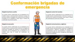 Brigada de primeros auxilios
Es el grupo interno conformado por los empleados de la
entidad, quienes voluntariamente conforman el grupo de
primeros auxilios, encargados de la atención de las víctimas
resultados de la emergencia. Actuar bajo el mando del
coordinador de primeros auxilios.
Brigada de evacuación
Es el grupo interno conformado por los empleados de la
entidad, quienes voluntariamente conforman la brigada de
evacuación encargada de coordinar el procedimiento de
evacuación de las emergencias que se presenten en la
entidad. Actúa bajo el mando del coordinador de
evacuación.
Brigada de control de incendios
Es el grupo interno conformado por los empleados de la
entidad, quienes voluntariamente conforman el grupo de
control de los conatos de incendios, actuar bajo el mando
del coordinador de control de incendios.
Brigada de comunicaciones y vigilancia
Es el grupo interno conformado por los empleados de la
entidad, quienes voluntariamente conforman la brigada de
comunicaciones y vigilancia; encargada de coordinar los
procedimientos para las comunicaciones y coordinar las
operaciones de vigilancia, de las emergencias. Actúa bajo el
mando del coordinador.
 
