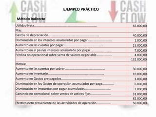 Operacion Inversion Actividades de operacion | PPTX