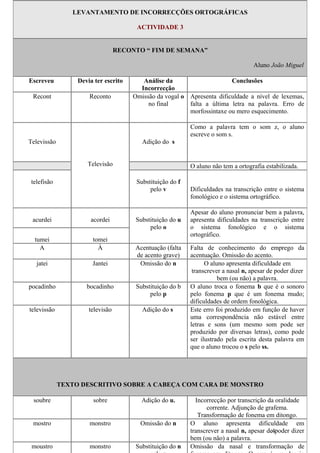 LEVANTAMENTO DE INCORRECÇÕES ORTOGRÁFICAS

                                        ACTIVIDADE 3


                                  RECONTO “ FIM DE SEMANA”

                                                                                    Aluno João Miguel

Escreveu          Devia ter escrito       Análise da                     Conclusões
                                         Incorrecção
 Recont               Reconto          Omissão da vogal o Apresenta dificuldade a nível de lexemas,
                                            no final      falta a última letra na palavra. Erro de
                                                          morfossintaxe ou mero esquecimento.

                                                            Como a palavra tem o som z, o aluno
                                                            escreve o som s.
Televissão                                Adição do s


                     Televisão                              O aluno não tem a ortografia estabilizada.

 telefisão                              Substituição do f
                                             pelo v         Dificuldades na transcrição entre o sistema
                                                            fonológico e o sistema ortográfico.

                                                            Apesar do aluno pronunciar bem a palavra,
 acurdei              acordei           Substituição do u   apresenta dificuldades na transcrição entre
                                             pelo o         o sistema fonológico e o sistema
                                                            ortográfico.
  tumei                tomei
    A                    À             Acentuação (falta    Falta de conhecimento do emprego da
                                       de acento grave)     acentuação. Omissão do acento.
   jatei               Jantei           Omissão do n              O aluno apresenta dificuldade em
                                                             transcrever a nasal n, apesar de poder dizer
                                                                       bem (ou não) a palavra.
pocadinho            bocadinho          Substituição do b   O aluno troca o fonema b que é o sonoro
                                             pelo p         pelo fonema p que é um fonema mudo;
                                                            dificuldades de ordem fonológica.
televissão            televisão           Adição do s       Este erro foi produzido em função de haver
                                                            uma correspondência não estável entre
                                                            letras e sons (um mesmo som pode ser
                                                            produzido por diversas letras), como pode
                                                            ser ilustrado pela escrita desta palavra em
                                                            que o aluno trocou o s pelo ss.




             TEXTO DESCRITIVO SOBRE A CABEÇA COM CARA DE MONSTRO

 soubre                sobre              Adição do u.        Incorrecção por transcrição da oralidade
                                                                  corrente. Adjunção de grafema.
                                                               Transformação de fonema em ditongo.
 mostro               monstro            Omissão do n       O aluno apresenta dificuldade em
                                                            transcrever a nasal n, apesar de4poder dizer
                                                            bem (ou não) a palavra.
 moustro              monstro           Substituição do n   Omissão da nasal e transformação de
 