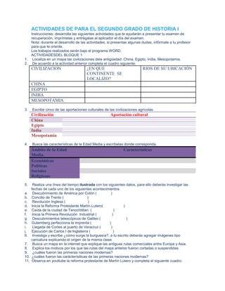 ACTIVIDADES DE PARA EL SEGUNDO GRADO DE HISTORIA I
Instrucciones: desarrolla las siguientes actividades que te ayudarán a presentar tu examen de
recuperación, imprímelas y entrégalas al aplicador el día del examen.
Nota: durante el desarrollo de las actividades, si presentas algunas dudas, infórmale a tu profesor
para que te oriente.
Los trabajos realizados serán bajo el programa WORD.
ACTIVIDADESDEL BLOQUE 1
1. Localiza en un mapa las civilizaciones dela antigüedad: China, Egipto, India, Mesopotamia.
2. De acuerdo a la actividad anterior completa el cuadro siguiente:
CIVILIZACION ¿EN QUE
CONTINENTE SE
LOCALIZO?
RIOS DE SU UBICACIÓN
CHINA
EGIPTO
INDIA
MESOPOTAMIA
3. Escribe cinco de las aportaciones culturales de las civilizaciones agrícolas.
Civilización Aportación cultural
China
Egipto
India
Mesopotamia
4. Busca las características de la Edad Media y escríbelas donde corresponda.
Ámbito de la Edad
Media.
Características
Económicas
Políticas
Sociales
Religiosas
5. Realiza una línea del tiempo ilustrada con los siguientes datos, para ello deberás investigar las
fechas de cada uno de los siguientes acontecimientos.
a. Descubrimiento de América por Colón ( )
b. Concilio de Trento ( )
c. Revolución Inglesa ( )
d. Inicia la Reforma Protestante Martín Lutero( )
e. Caída de la ciudad de Tenochtitlan. ( )
f. Inicia la Primera Revolución Industrial ( )
g. Descubrimientos telescópicos de Galileo ( )
h. Gutemberg perfecciona la imprenta ( )
i. Llegada de Cortes al puerto de Veracruz ( )
j. Ejecución de Carlos I de Inglaterra ( )
6. Investiga y escribe ¿cómo surge la burguesía?, a tu escrito deberás agregar imágenes tipo
caricatura explicando el origen de la misma clase.
7. Busca un mapa en la internet que explique las antiguas rutas comerciales entre Europa y Asia.
8. Explica los motivos por los que las rutas del mapa anterior fueron cortadas o suspendidas.
9. ¿cuáles fueron las primeras naciones modernas?
10. ¿cuáles fueron las carácterísiticas de las primeras naciones modernas?
11. Observa en youttube la reforma protestante de Martín Lutero y completa el siguiente cuadro:
 