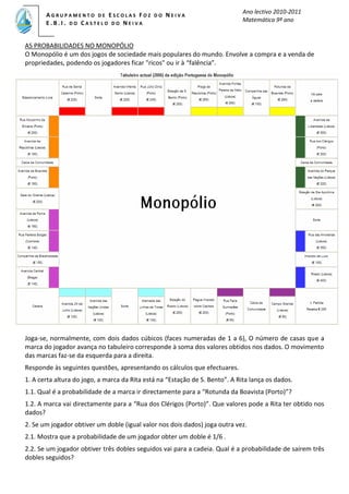 Ano lectivo 2010-2011
Matemática 9º ano
A G R U P A M E N T O D E E S C O L A S F O Z D O N E I V A
E . B . I . D O C A S T E L O D O N E I V A
C
CA S T E L O D O NE I V A
C
C
CA S T E L O D O NE I V A
AS PROBABILIDADES NO MONOPÓLIO
O Monopólio é um dos jogos de sociedade mais populares do mundo. Envolve a compra e a venda de
propriedades, podendo os jogadores ficar "ricos" ou ir à “falência”.
Joga-se, normalmente, com dois dados cúbicos (faces numeradas de 1 a 6), O número de casas que a
marca do jogador avança no tabuleiro corresponde à soma dos valores obtidos nos dados. O movimento
das marcas faz-se da esquerda para a direita.
Responde às seguintes questões, apresentando os cálculos que efectuares.
1. A certa altura do jogo, a marca da Rita está na “Estação de S. Bento”. A Rita lança os dados.
1.1. Qual é a probabilidade de a marca ir directamente para a “Rotunda da Boavista (Porto)”?
1.2. A marca vai directamente para a “Rua dos Clérigos (Porto)”. Que valores pode a Rita ter obtido nos
dados?
2. Se um jogador obtiver um doble (igual valor nos dois dados) joga outra vez.
2.1. Mostra que a probabilidade de um jogador obter um doble é 1/6 .
2.2. Se um jogador obtiver três dobles seguidos vai para a cadeia. Qual é a probabilidade de saírem três
dobles seguidos?
 