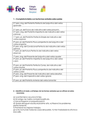 1 – Completa la tabla con las formas verbales adecuadas:
2.ª pers. sing. del Pretérito Perfecto de Subjuntivo del verbo
aprender
2.ª pers. pl. del Futuro de Indicativodel verbo presumir..
3.ª pers. sing. del Pretérito Imperfecto de Indicativodel verbo
caminar
1.ª pers. pl. del Pretérito Perfecto Simple de Indicativo del
verbo explorar.
3ª pers. pl. del Pretérito Pluscuamperfecto de Subjuntivodel
verbo engañar.
2ª pers. sing. del Condicional Perfecto de Indicativo del verbo
admirar.
1ª pers. pl. del Futuro Perfecto de Indicativo del verbo
observar.
1ª pers. sing. del Presente de Subjuntivodel verbo ayudar
2ª pers. pl. del Pretérito Imperfecto de Subjuntivo del verbo
cubrir.
3ª pers. pl. del Pretérito Perfecto Comp. de Indicativo del
verbo resultar
2ª pers. pl. del Pretérito Pluscuamperfecto de Indicativo del
verbo cuidar.
3ª pers. sing. del Presente de Indicativo del verbo desafiar.
2ª pers. sing. del Imperativodel verbo ignorar.
3ª pers. pl. del Pretérito Anterior del verbo lamentar
2 – Identifica el modo y el tiempo de las formas verbales que se utilizan en estas
oraciones:
a) La enfermera vacunó a mi hija.
b) Mi amigo me había contado la película.
c) Me entregaron un paquete para ti.
d) Quizás deroguen esa ley el próximo año. e) Razonó los problemas
perfectamente.
f) Premiarán los mejores trabajos.
g) La lluvia inundó todas las casas del pueblo. h) Han trasladado la oficina a
esa calle.
 