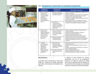 3.1. 	Competencias a desarrollar en el proyecto ocupacional

           Unidades de                   Elementos de
                                                                                   Desempeños esperados
          Competencias                   competencia
      1. Definir y caracterizar   1.1. Reconocer e identificar      - Identifica sus intereses y motivaciones en relación con el
         la situación de              las trayectorias personales     trabajo y la formación
         partida con relación         laborales y formativas        - Analiza sus capacidades: saberes, experiencia, habilidades
         a la empleabilidad                                         - Analiza el contexto social y productivo y los cambios
         integrando                                                   producidos en la organización del trabajo
         particularidades                                           - Caracteriza su situación de vida, en particular su situación
         de las personas y                                            con respecto al trabajo
         particularidades de su                                     - Realiza un balance entre sus capacidades e intereses y
         entorno                  1.2. Reconocer las                  las posibilidades de trabajo y/o producción que ofrece el
                                      características y los           contexto, a fin de identificar la situación de partida
                                      cambios en el contexto
                                      productivo, identificando
                                      aspectos sobre los que
                                      puede operar

      2. Definir las metas        2.1. Definir metas del proyecto   - Analiza las condiciones laborales y requerimientos del
         a alcanzar con el            teniendo en cuenta el           contexto productivo
         proyecto ocupacional         análisis del mercado y        - Reconoce alternativas de trabajo, competencias
         y diseñar estrategias        de sus particularidades         requeridas y condiciones laborales
         en función de la             personales                    - Analiza opciones formativas a emprender
         situación personal                                         - Identifica condicionantes familiares y sociales para la
         y del contexto           2.2. Identificar obstáculos         consecución de las metas de formación y/o trabajo
         productivo                   y facilitadores para la       - Identifica alternativas para conformar redes y estrategias
                                      concreción de metas             de apoyo requeridas para la formación o la actividad
                                                                      productiva

      3. Planifica las            3.1. Relevar fuentes de           - Releva fuentes de reclutamiento de empleos o canales de
         actividades para la          información sobre               búsqueda de empleo
         inserción laboral            empleos, identificando        - Identifica trabas o posibilidades en distintos momentos
         dependiente,                 facilitadores y obstáculos      del plan
         incorporando                 para el acceso                - Identifica y maneja algunas herramientas o instrumentos
         tiempo, otros                                                para la búsqueda de empleo
         recursos necesarios      3.2. Construir una secuencia      - Analiza el contexto productivo local
         y modalidades de             de actividades o plan de      - Identifica posibilidades de empleo en su contexto
         seguimiento                  acción                        - Planifica actividades para el proyecto ocupacional




     Muy importante:                                                El objetivo es llevar adelante las sesiones
                                                                    permitiendo que las y los participantes
     Se propone que el desarrollo de cada sesión                    adquieran un modelo de método de trabajo
     tenga una secuencia de trabajo sistemática                     que incluya el establecimiento de objetivos, el
     que ordena el desarrollo de la totalidad de las                reconocimiento de la estrategia, la necesidad de
     sesiones.                                                      evaluación y mejora de las acciones realizadas.


24
 
