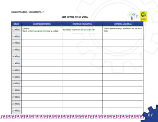 HOJA DE TRABAJO - HERRAMIENTA 7

                                                         LOS HITOS DE MI VIDA

  EDAD                 ACONTECIMIENTOS                              HISTORIA EDUCATIVA                         HISTORIA LABORAL

           Ejemplo:                                                                                Fue mi primer trabajo, ayudaba a mi tío en su
 12 AÑOS                                                 Estudiaba en primaria en la Escuela “X”
           Nació un hermano y nos vinimos a la ciudad.                                             Taller.

 13 AÑOS


 14 AÑOS


 15 AÑOS


 16 AÑOS


 17 AÑOS


 18 AÑOS


 19 AÑOS


 20 AÑOS


 21 AÑOS


 22 AÑOS


 23 AÑOS


 24 AÑOS

                                                                                                                                                   67
 