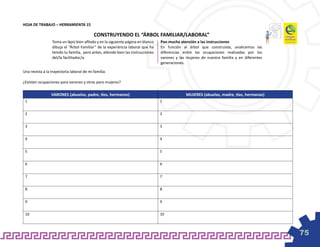 HOJA DE TRABAJO – HERRAMIENTA 15

                                           CONSTRUYENDO EL “ÁRBOL FAMILIAR/LABORAL”
                 Toma un lápiz bien afilado y en la siguiente página en blanco   Pon mucha atención a las instrucciones
                 dibuja el “Árbol Familiar” de la experiencia laboral que ha     En función al árbol que construiste, analicemos las
                 tenido tu familia, pero antes, atiende bien las instrucciones   diferencias entre las ocupaciones realizadas por los
                 del/la facilitador/a.                                           varones y las mujeres de nuestra familia y en diferentes
                                                                                 generaciones.

Una revista a la trayectoria laboral de mi familia.

¿Existen ocupaciones para varones y otras para mujeres?

                 VARONES (abuelos, padre, tíos, hermanos)                                      MUJERES (abuelas, madre, tías, hermanas)
 1                                                                               1


 2                                                                               2


 3                                                                               3


 4                                                                               4


 5                                                                               5


 6                                                                               6


 7                                                                               7


 8                                                                               8


 9                                                                               9


 10                                                                              10



                                                                                                                                            75
 