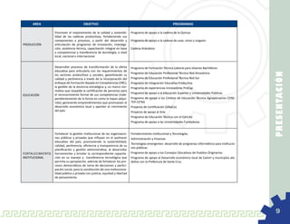 AREA                               OBJETIVO                                                             PROGRAMAS

                  Promover el mejoramiento de la calidad y sostenibi-        Programa de apoyo a la cadena de la Quinua
                  lidad de las cadenas productivas, fortaleciendo sus
                  componentes y procesos, a partir del desarrollo y          Programa de apoyo a la cadena de uvas, vinos y singanis
PRODUCCIÓN        articulación de programas de innovación, investiga-
                  ción, asistencia técnica, capacitación integral en base    Cadena Arándano
                  a competencias y transferencia de tecnología, a nivel
                  local, nacional e internacional.


                  Desarrollar procesos de transformación de la oferta        Programa de Formación Técnica Laboral para Jóvenes Bachilleres
                  educativa para articularla con los requerimientos de
                                                                             Programa de Educación Profesional Técnica Red Amazónica




                                                                                                                                                             P RE SE N TAC IÓ N
                  los sectores productivos y sociales, garantizando su
                  calidad y pertinencia a través de la incorporación del     Programa de Educación Profesional Técnica Red Sur
                  enfoque de Formación Basada en Competencias (FBC),         Programa de Integración Educativa Productiva
                  la gestión de la docencia estratégica y, un marco nor-     Programa de experiencias innovadoras ProCap
                  mativo que respalde la certificación de personas para
                                                                             Programa de apoyo a la Educación Superior y Universidades Públicas
EDUCACIÓN         el reconocimiento formal de sus competencias (inde-
                  pendientemente de la forma en como la hayan adqui-         Programa de apoyo a los Centros de Educación Técnica Agropecuarios CENE-
                  rido), generando emprendimientos que promuevan el          TEP-CETAS
                  desarrollo económico local y aporten al crecimiento        Proyecto de Certificación (SiNaCo)
                  del país.                                                  Proyecto de apoyo al Arte
                                                                             Programa de Educación Técnica con el Ejército
                                                                             Programa de apoyo a las Universidades Fundadoras


                  Fortalecer la gestión institucional de las organizacio-    Fortalecimiento institucional y Tecnologías.
                  nes públicas y privadas que influyan en el quehacer        Administración y Finanzas
                  educativo del país, promoviendo la sostenibilidad,
                                                                             Tecnologías emergentes: desarrollo de programas informáticos para institucio-
                  calidad, pertinencia, eficiencia y transparencia de su
                                                                             nes públicas
                  planificación y gestión administrativa, al desarrollar
FORTALECIMIENTO   herramientas y brindar la correspondiente capacita-        Programa de apoyo a los Consejos Educativos de Pueblos Originarios
INSTITUCIONAL     ción en su manejo y transferencia tecnológica que          Programa de apoyo al Desarrollo económico local de Camiri y municipios ale-
                  permita su apropiación, además de fortalecer los pro-      daños con la Prefectura de Santa Cruz.
                  cesos democráticos de toma de decisiones y partici-
                  pación social, para la constitución de una instituciona-
                  lidad pública y privada con justicia, equidad y libertad
                  de pensamiento.




                                                                                                                                                                9
 