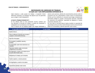 HOJA DE TRABAJO – HERRAMIENTA 25

                                                        NECESIDADES DEL MERCADO DE TRABAJO
                                                     LO QUE LAS Y LOS EMPLEADORES ESPERAN DE TI
          Cada empresa y cada puesto de trabajo u ocupación tienen            valores como persona, además de conocimientos precisos sobre la
          diferentes requisitos, sin embargo, hay algunos que son generales   ocupación que vas a desempeñar. Es decir, tener un conocimiento
          que se exigen a todo trabajador/a:                                  técnico, ya no es suficiente, es necesario que tengas competencias
                                                                              personales (trabajo en equipo, comunicación personal, capacidad
          LO QUE EL TRABAJO EXIGIRÁ DE TI                                     de resolución de problemas, capacidad de adaptarse a nuevas
          En los últimos años se han producido muchos cambios que             situaciones laborales, etc.).
          han afectado al mercado de trabajo. La planta de empleados y        Por otro lado el mercado laboral implica también la capacidad de
          trabajadores en las empresas se ha reducido.                        aprendizaje continuo es decir, todo el tiempo nuestros conocimientos
          Hoy la mayoría de los empleos exigen que tengas habilidades y       deben ser actualizados y además aprender cosas nuevas.

             Lo que pide el mercado laboral                           Lo que tengo                                        Lo que me falta

      Estudios básicos.

      Tener la calificación requerida para el puesto u
      ocupación, (conocimientos técnicos).

      Estar bien informado/a.

      Ser honesto/a y cumplido/a, discreto y
      prudente..
      Ser responsable, saber tomar decisiones si es
      necesario.
      Tener buen carácter y saber comunicarse
      cordialmente con los demás.
      Ser organizado y cumplir con los plazos que te
      dan para determinadas tareas.

      Interesarte por tu trabajo y por la empresa.

      Cuidar tu aspecto y conducta personal.

      Ser organizado/a y cumplir con los plazos

      Capacidad de aprender cosas nuevas.

94
 