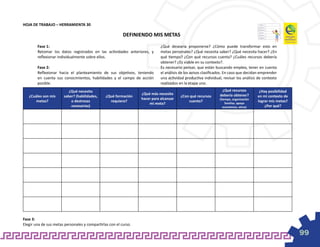 HOJA DE TRABAJO – HERRAMIENTA 30

                                                          DEFINIENDO MIS METAS
        Fase 1:                                                              ¿Qué desearía proponerse? ¿Cómo puede transformar esto en
        Retomar los datos registrados en las actividades anteriores, y       metas personales? ¿Qué necesita saber? ¿Qué necesita hacer? ¿En
        reflexionar individualmente sobre ellos.                             qué tiempo? ¿Con qué recursos cuenta? ¿Cuáles recursos debería
                                                                             obtener? ¿Es viable en su contexto?.
        Fase 2:                                                              Es necesario pensar, que están buscando empleo, tener en cuenta
        Reflexionar hacia el planteamiento de sus objetivos, teniendo        el análisis de los avisos clasificados. En caso que decidan emprender
        en cuenta sus conocimientos, habilidades y el campo de acción        una actividad productiva individual, revisar los análisis de contexto
        posible.                                                             realizados en la etapa uno.
                          ¿Qué necesito                                                                          ¿Qué recursos           ¿Hay posibilidad
                                                                  ¿Qué más necesito                             debería obtener?
   ¿Cuáles son mis     saber? (habilidades,     ¿Qué formación                          ¿Con qué recursos                               en mi contexto de
                                                                  hacer para alcanzar                           (tiempo, organización
       metas?              o destrezas            requiero?                                 cuento?                                     lograr mis metas?
                                                                      mi meta?                                      familiar, apoyo
                           necesarias)                                                                             económico, otros)        ¿Por qué?




Fase 3:
Elegir una de sus metas personales y compartirlas con el curso.

                                                                                                                                                            99
 