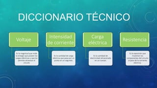 DICCIONARIO TÉCNICO
Voltaje
Es la magnitud que mide
la energía que poseen las
cargas eléctricas y que les
permite atravesar el
circuito
Intensidad
de corriente
Es la cantidad de carga
eléctrica que pasa por un
punto en un segundo.
Carga
eléctrica
Es la cantidad de
electricidad almacenada
en un cuerpo.
Resistencia
Es la oposición que
muestran los
componentes del circuito
al paso de la corriente
eléctrica.
 