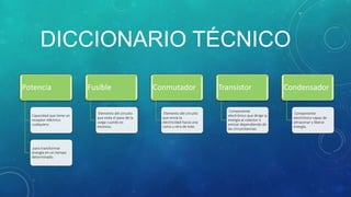 DICCIONARIO TÉCNICO
Potencia
Capacidad que tiene un
receptor eléctrico
cualquiera
para transformar
energía en un tiempo
determinado.
Fusible
Elemento del circuito
que evita el paso de la
carga cuando es
excesiva.
Conmutador
Elemento del circuito
que envía la
electricidad hacia una
rama u otra de este.
Transistor
Componente
electrónico que dirige la
energía al colector o
emisor dependiendo de
las circunstancias.
Condensador
Componente
electrónico capaz de
almacenar y liberar
energía.
 