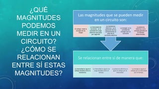 ¿QUÉ
MAGNITUDES
PODEMOS
MEDIR EN UN
CIRCUITO?
¿CÓMO SE
RELACIONAN
ENTRE SÍ ESTAS
MAGNITUDES?
Se relacionan entre sí de manera que:
La intensidad es igual al
voltaje dividido entre la
resistencia.
La intensidad es igual a la
carga dividida entre el
tiempo.
La potencia eléctrica es
igual al voltaje por la
intensidad.
La energía es igual al
voltaje por la intensidad
por el tiempo.
Las magnitudes que se pueden medir
en un circuito son:
El voltaje: mide la
energía de las
cargas
La intensidad de
corriente: es la
cantidad de carga
eléctrica que pasa
por segundo
La resistencia
eléctrica: es la
oposición de los
componentes al
paso de la
corriente eléctrica
La energía: es la
cantidad de
energía que se
consume
La potencia
eléctrica: es la
energía gastada en
un tiempo
determinado.
 