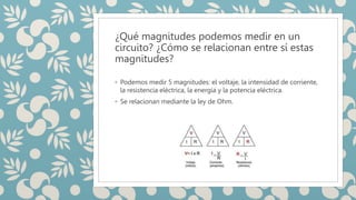 ¿Qué magnitudes podemos medir en un
circuito? ¿Cómo se relacionan entre sí estas
magnitudes?
◦ Podemos medir 5 magnitudes:...