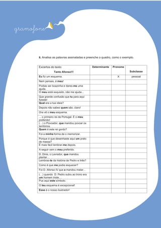8. Analisa as palavras assinaladas e preenche o quadro, como o exemplo.
Excertos do texto:
Tanto Afonso!!!
Determinante Pronome
Subclasse
Eu laossepX.ameuqsemuzif
Nem penses, é meu!
Podias ser boazinha e dares-me uma
ajuda.
O meu está esquisito, não me ajuda...
Que grande confusão que tu para aqui
fizeste!
Qual ?aiediautaare
Depois não sabes quem são, claro!
Ora vê o meu .ameuqse
... o primeiro rei de Portugal. É o meu
preferido!
(…) o Povoador, que mandou povoar os
territórios.
Quem ?odrogieretseé
Foi a minha forma de o memorizar.
Porque é que desenhaste aqui um prato
de massa?
É mais fácil lembrar-me depois.
A seguir vem o meu preferido.
D. Dinis, o Lavrador, que mandou
plantar…
Lembras-te da história de Pedro e Inês?
Como é que me podia esquecer?
Foi D. Afonso IV que a mandou matar…
(…) quando D. Pedro subiu ao trono era
um homem triste…
Pus aqui este .olobmís
O teu esquema é excepcional!
Esse !rodartsuliossonoé
 