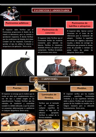 PAVIMENTOS Y ADOQUINADOS
Pavimentos asfálticos
Pavimentos de
concreto
Pavimentos de
ladrillos o adoquines
El inspector debe Verificar que el
Contratista proporcione el diseño de la
mezcla al laboratorio, para su revisión y
aprobación respectiva. A demás Verificar
que las condiciones de limpieza de la base
cumplan con los requisitos. Controlar y
aprobar el tipo de asfalto, la relación y
temperatura de aplicación. Entre otros.
El inspector debe Verificar que el
Contratista facilite las muestras
necesarias para ejecutar las
labores, Verificar la resistencia
diseñada mínima a la ruptura por
compresión. Verificar el acabado
del pavimento entre otros.
El inspector debe Ejercer control
minucioso en el trazo de las
referencias para la instalación del
adoquín. Verificar la superficie
terminada con regletas y ejercicios
visuales, a efecto de corregir las
deficiencias que presente la misma,
antes de proceder a rematar las
juntas entre las piezas de
adoquines. Entre otros.
CARPINTERÍA
Puertas.
Laminados de
fórmica.
Muebles.
El inspector se encarga que la madera que se
reciba en obra esté completamente seca y
sea del tipo y calidad exigida en las
especificaciones. También Verificar que los
métodos de instalación y ensamblaje
cumplan la calidad adecuada y que las piezas
no presenten deformaciones ni astilladuras
ni cualquier desperfecto. Entre otros.
Verificar que el laminado
que se instalará en
cualquier superficie de
madera, se haga con el
adhesivo apropiado.
Verificar la calidad de la
fórmica empleada.
El inspector verifica que los muebles
presenten superficies horizontales
niveladas y si sus superficies verticales
están a plomo, Verifica que las puertas y
gavetas de los muebles se instalen con la
holgura necesaria para su adecuado
funcionamiento. Entre otros.
 