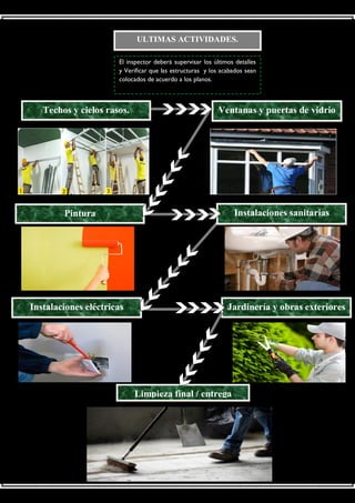 ULTIMAS ACTIVIDADES.
El inspector deberá supervisar los últimos detalles
y Verificar que las estructuras y los acabados sean
colocados de acuerdo a los planos.
Instalaciones sanitarias
Instalaciones eléctricas Jardinería y obras exteriores
Limpieza final / entrega
Ventanas y puertas de vidrioTechos y cielos rasos.
Pintura
 